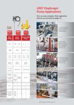 Diaphragm & Piston pumps   Products Overview & Applications - 9