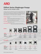 EXP Series Oil Rig Flier IRITS-0408-030-2