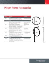 Lubrication Equipment Catalog IRITS-0108-001-11