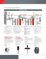 Lubrication Equipment Catalog IRITS-0108-001-4