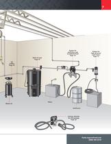 Lubrication Equipment Catalog IRITS-0108-001-7