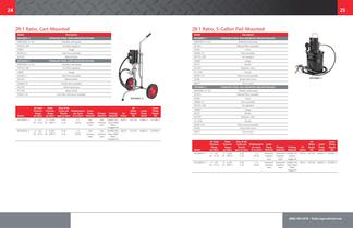 Piston Pumps Catalog IRITS-0308-023-13