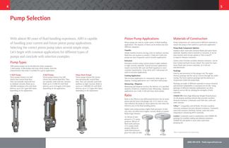 Piston Pumps Catalog IRITS-0308-023-3