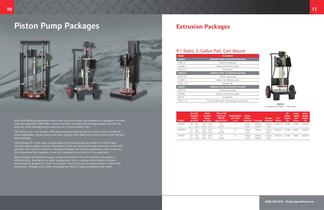 Piston Pumps Catalog IRITS-0308-023-6
