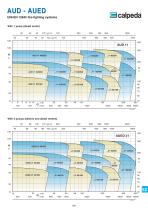 AUE, AUD, AUED-11