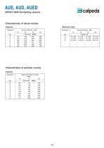 AUE, AUD, AUED-20