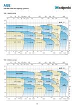 AUE, AUD, AUED-6