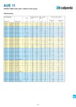 AUE, AUD, AUED-7