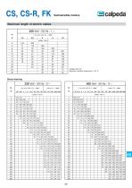 CS, CS-R. FK-5