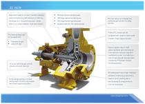 CCL / CCL-B - Lined Mechanical Seal Pump-3