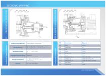 CCL / CCL-B - Lined Mechanical Seal Pump-7