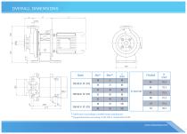 ETN EVO - Lined Magnetic Drive Pump-7