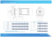 ETS - Magnetic Drive Metallic Pump-7