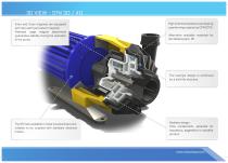 STN - Plastic Magnetic Drive Pump-3