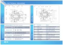UTN-L / UTN-BL - Lined Magnetic Drive Pump-6