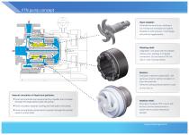 XTN - Magnetic Drive Solids Handling Pump-2