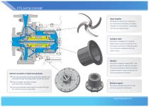 XTS - Magnetic Drive Solids Handling Pump-2