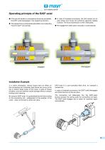 EAS®-axial - 3