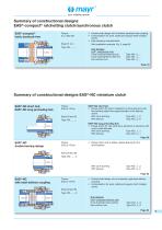 EAS®-compact® - 7