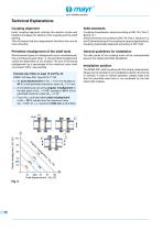 ROBA®-DS for torque transducers - 14