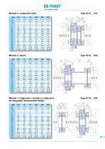 ROBA®-DS for torque transducers - 9