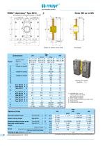 ROBA®-duplostop® - 6