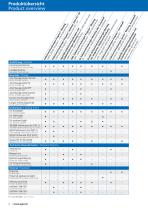 AGRO Cable Glands_2021 - 4