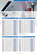 AGRO cable glands-EMC cable grands for interference free cable instalaltions-11