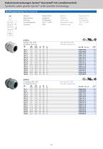 AGRO Cable Glands Syntec®-10
