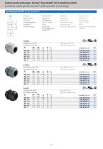 AGRO Cable Glands Syntec®-12