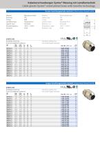 AGRO Cable Glands Syntec®-5