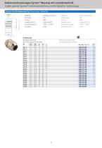 AGRO Cable Glands Syntec®-6