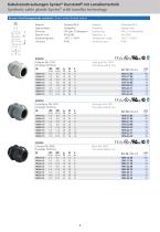 AGRO Cable Glands Syntec®-8