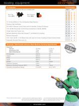 portable blast machines 12bar-13