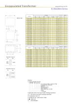 Encapsulated Transformers-EI30*18mm Series - 1