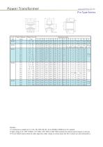 Power Transformers-lead wire, pin, toroidal - 12