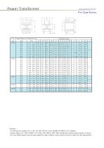 Power Transformers-lead wire, pin, toroidal - 13