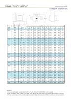 Power Transformers-lead wire, pin, toroidal - 1