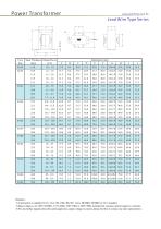 Power Transformers-lead wire, pin, toroidal - 2