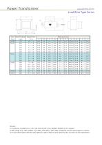 Power Transformers-lead wire, pin, toroidal - 4