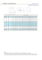 Power Transformers-lead wire, pin, toroidal - 5