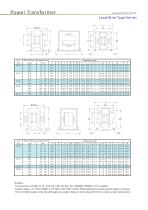 Power Transformers-lead wire, pin, toroidal - 9