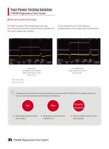 IT6000B Regenerative Power System - 6