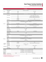 IT7900 Series Regenerative Grid Simulator - 11