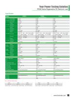 IT8300 Regenerative DC Electronic Load - 11