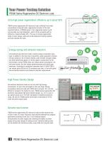 IT8300 Regenerative DC Electronic Load - 4