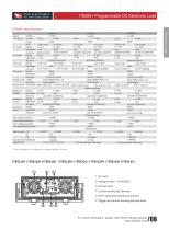 IT8500+ Programmable DC Electronic Load - 4