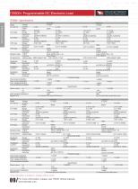 IT8500+ Programmable DC Electronic Load - 5