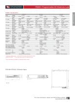 IT8500+ Programmable DC Electronic Load - 6