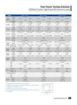 IT8900A/E Series High Power DC Electronic Load - 7